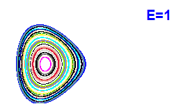 Poincar section A=2, E=1